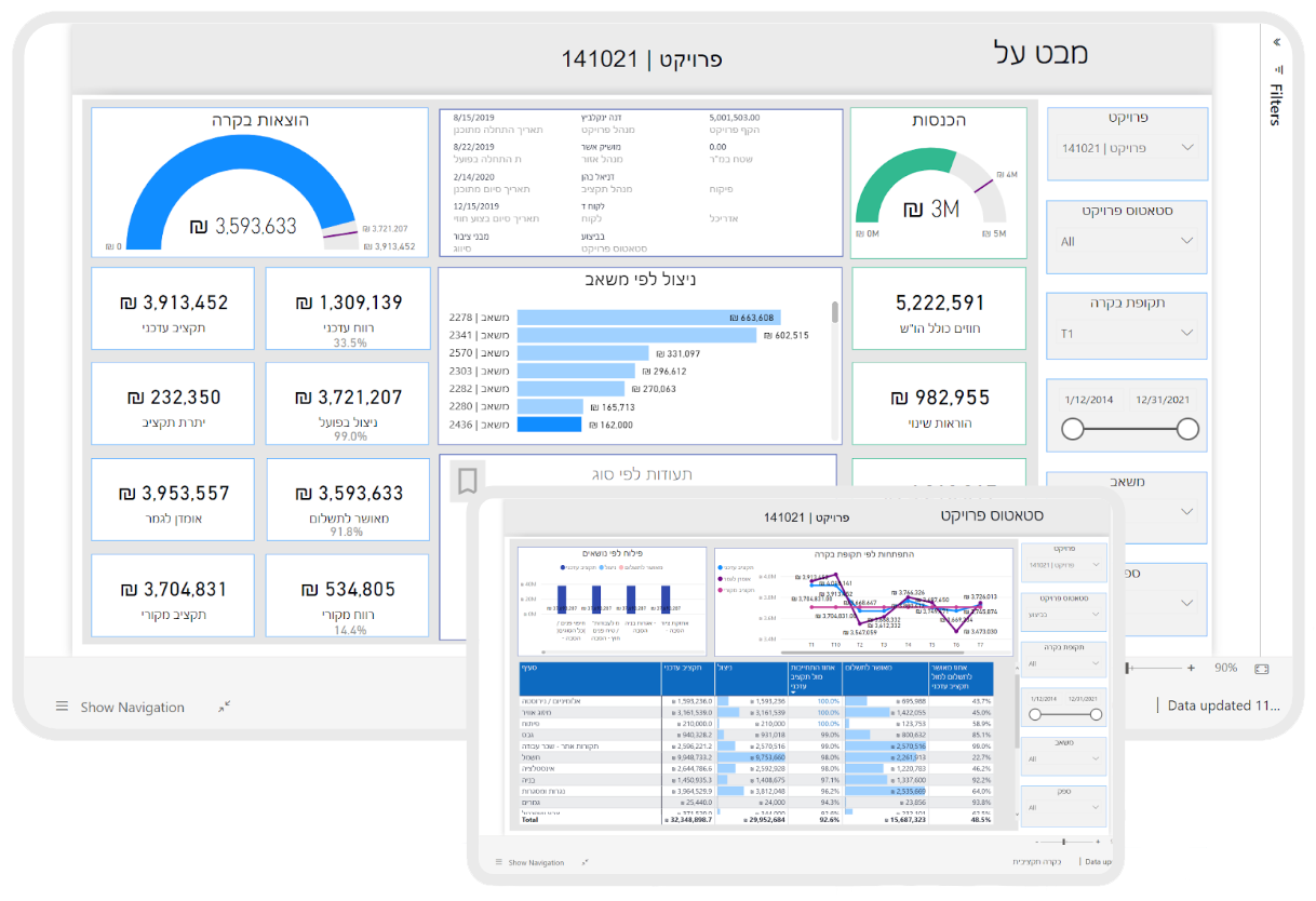 דשבורד בקרת פרויקטים Power BI — תקציב מול ביצוע לפרויקט