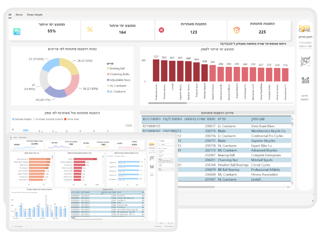 דשבורד רכש ומלאי Power BI — הזמנות פתוחות וימי איחור לפי ספק